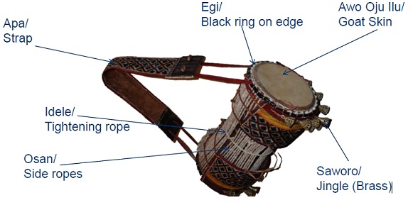 Image result for african drums omele